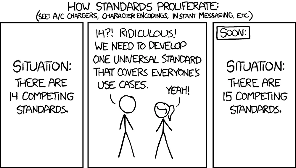 xkcd comic on standards.